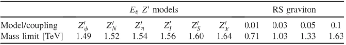 TABLE IV. 95% C.L. lower limits on the masses of E 6 -motivated Z 0 bosons and RS gravitons
