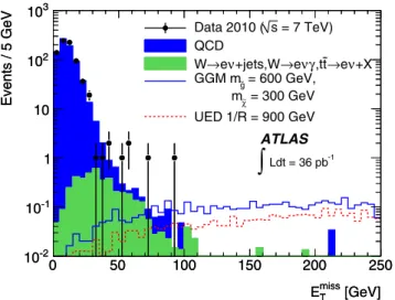 Fig. 2 E miss