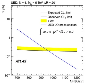 Fig. 4 Expected and observed 95% CL upper limits on the UED pro-