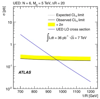 Fig. 4 Expected and observed 95% CL upper limits on the UED pro-
