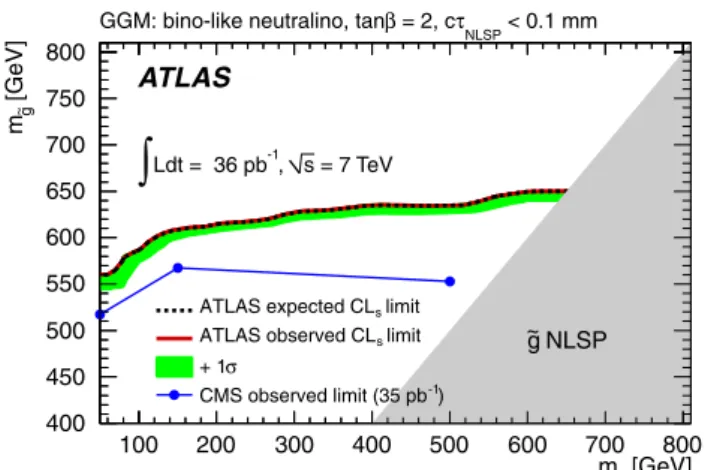 Fig. 5 Expected and observed 95% CL lower limits on the gluino mass