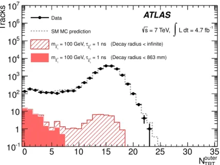 Figure 2. The N outer