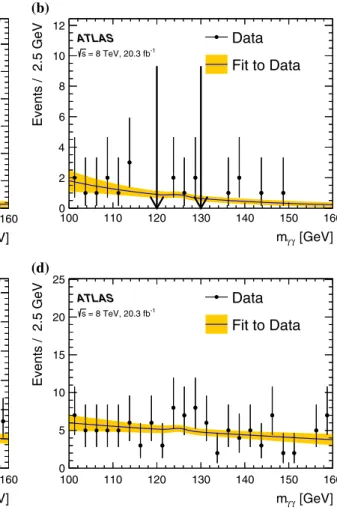 Fig. 4 Results of the background-only fit to the diphoton invariant