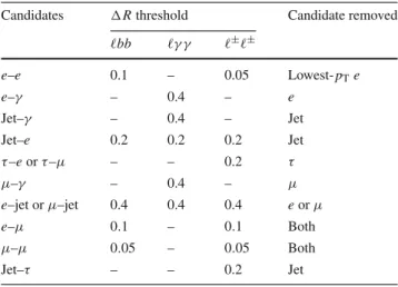 Table 2 Summary of the overlap removal procedure. Potential ambi-