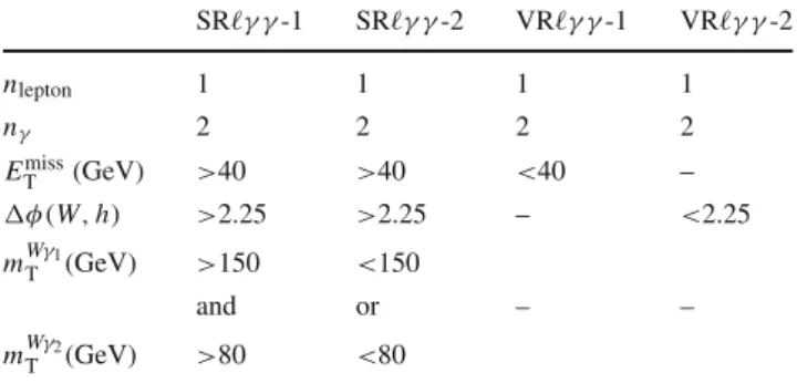 Table 5 Selection requirements for the signal and validation regions