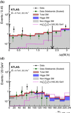 Fig. 3 Distributions of missing transverse momentum E miss T , azimuth