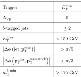 Table 1. Selection criteria common to all signal regions.