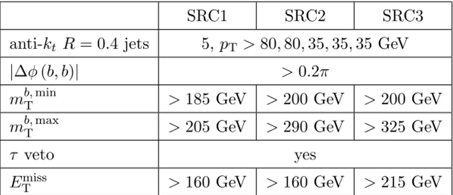 Table 4. Selection criteria for SRC, targeting the scenario in which one top squark decays via ˜