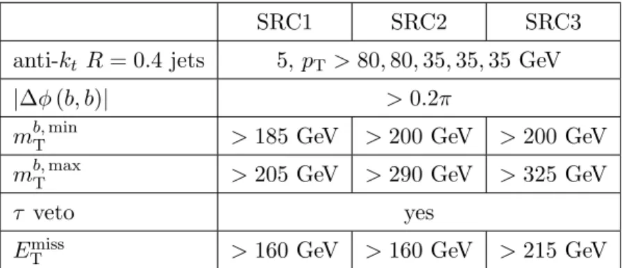 Table 4. Selection criteria for SRC, targeting the scenario in which one top squark decays via ˜
