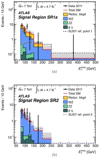Fig. 2. Observed and expected 95% CL limit contours for chargino and neutralino