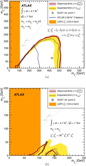 Fig. 3. Observed and expected 95% CL limit contours for chargino and neutralino