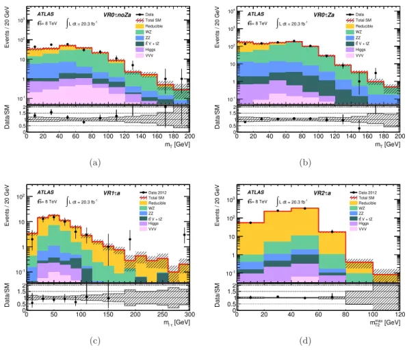 Figure 3. For events in the low-E miss