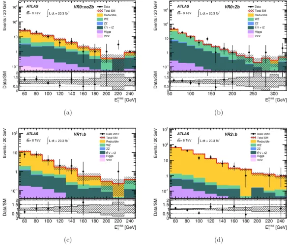 Figure 4. For events in the high-E miss