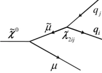 Fig. 1. Example of a diagram of a new massive particle χ ˜ 0 (such as the lightest
