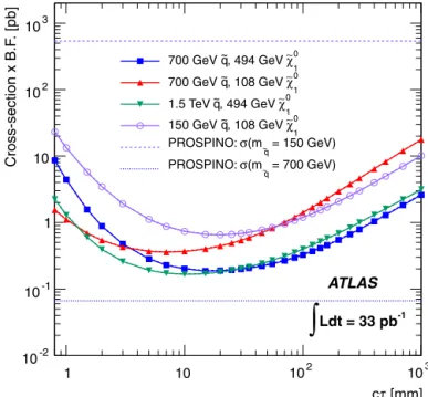 Fig. 7. Vertex mass (m DV ) vs. vertex track multiplicity (N trk DV ) for displaced vertices in