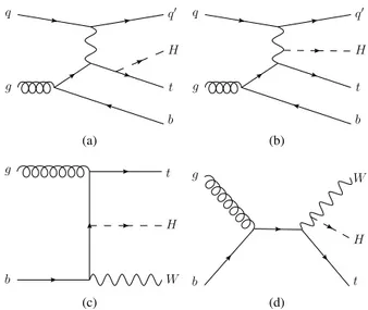 Fig. 1. Feynman diagrams showing examples for t Hqb (a, b) and W t H production