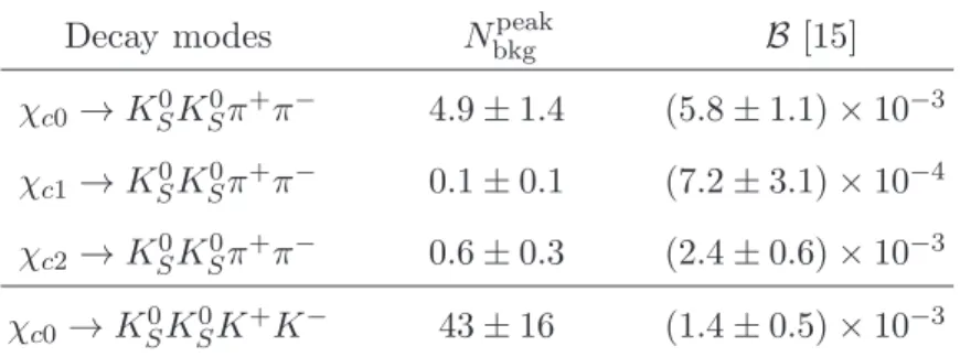 TABLE I: The number of remanent peaking background events (N bkg peak ) in χ cJ → K S 0 K ± π ∓ π + π −