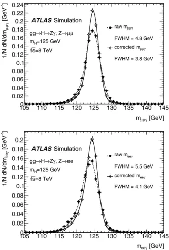 Fig. 1. Three-body invariant-mass distribution for H → Z γ , Z → μμ (top) or Z → ee (bottom) selected events in the 8 TeV, m H = 125 GeV gluon-fusion 