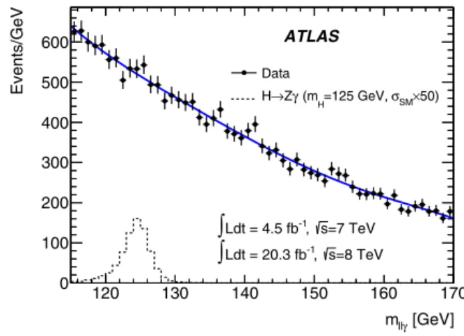 Fig. 2 shows the m  γ distribution of all events selected in data,