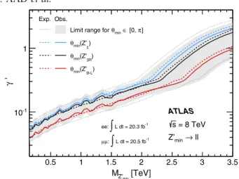 FIG. 7 (color online). Expected (empty markers and dashed lines) and observed (filled markers and lines) limits at 95% C.L