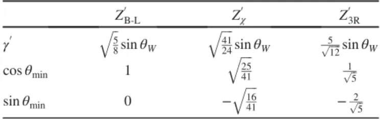 TABLE I. Values for γ 0 and θ min in the minimal Z 0 models corresponding to three specific Z 0 bosons: Z 0 B-L , Z 0 χ and Z 0 3R 
