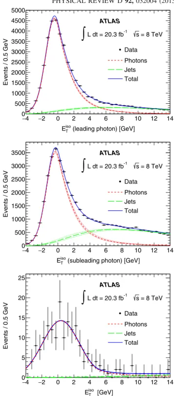 FIG. 1 (color online). Top: distribution of the isolation energy E iso T