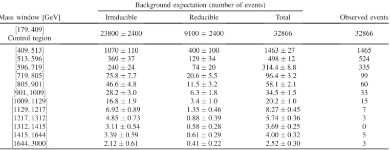 FIG. 5 (color online). Expected and observed upper limits on k=M Pl expressed at 95% CL, as a function of the graviton mass.