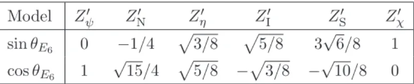 Table 4. Mixing angle values for the E 6 models considered.