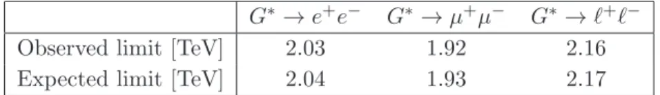 Table 8. The observed and expected 95% CL lower limits on the mass of the G ∗ with a coupling