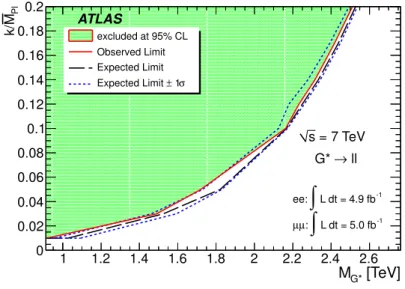 Figure 5. Exclusion regions in the plane of k /M Pl versus graviton mass for the combination of