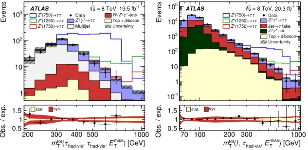 Figure 6. The m tot
