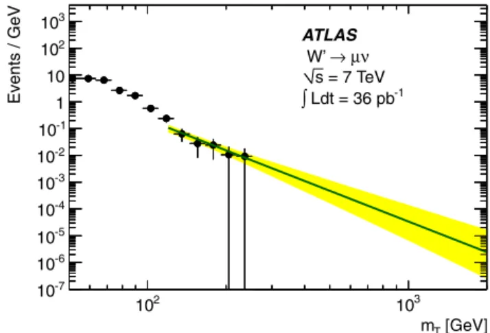 Fig. 2. Estimated QCD background as a function of m T in the electron channel after ﬁnal selection as obtained from the four data-driven methods (see text)
