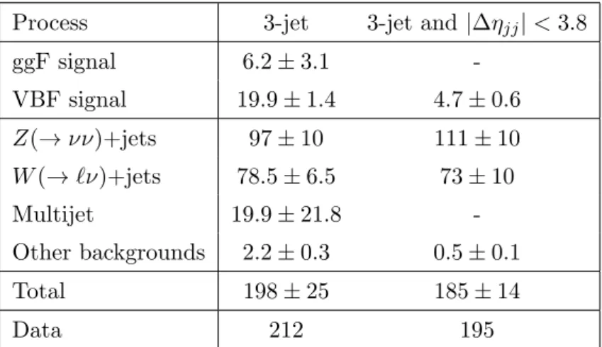 Table 6. Expected and observed yields for the validation regions in 20.3 fb −1 of data