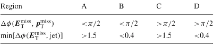 Table 2 The E T miss -dependent event selections of the signal region for the four E T miss ranges