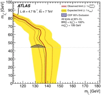 Fig. 2 95 % exclusion limit in the m ˜t 1 − m ˜χ 0