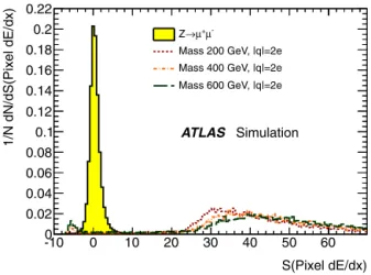Fig. 4. Normalised distribution of f HT for simulated muons and multi-charged par-