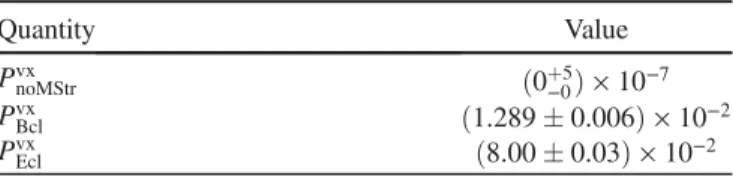 TABLE VIII. The numbers of events necessary to calculate the background prediction. N 1cl , N 2cl 1UMBcl , and N 2cl 1UMEcl are the numbers of events with only one MS vertex containing either one muon RoI cluster (1cl) or two muon RoI custers (2cl) with on