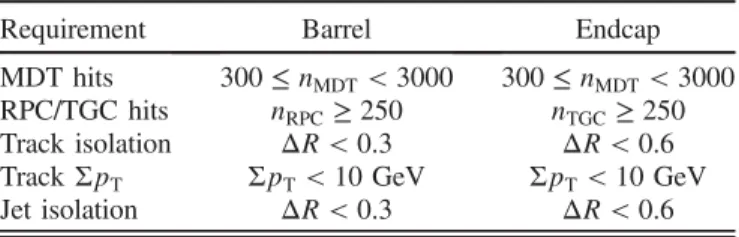 FIG. 7 (color online). Barrel MS vertex reconstruction effi- effi-ciency as a function of the radial decay position of the long-lived particle for scalar boson, Stealth SUSY, and Z 0 benchmark samples.