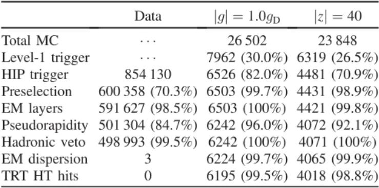 FIG. 1. Distributions of the EM energy dispersion w (left) and fraction of TRT HT hits f HT (right) at the last stage of the event selection