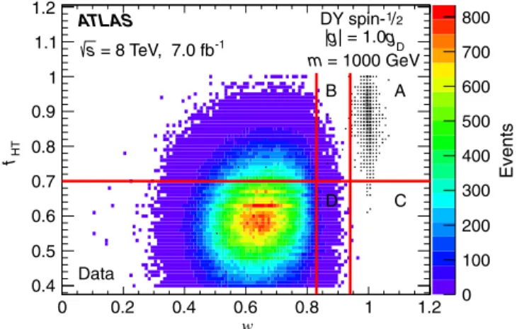 FIG. 4. Candidates seen in data (color scale) and in a repre- repre-sentative simulated signal sample (black squares) in the f HT