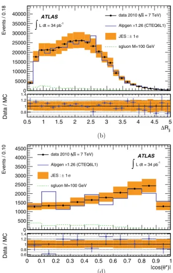Fig. 1 Kinematic variables at different stages of the analysis. Data