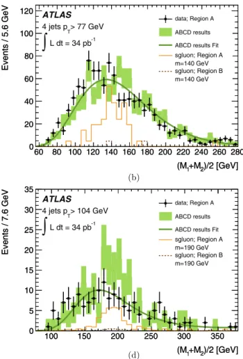 Fig. 2 The comparison of the prediction of the background with the