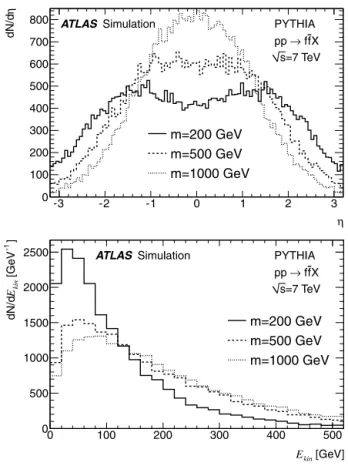 Fig. 1. Distributions of pseudorapidity η (top) and kinetic energy E kin (bottom) at