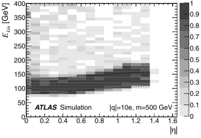 Fig. 5. Probability to pass all selection criteria as a function of pseudorapidity and