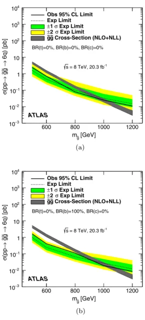 FIG. 13 (color online). Expected and observed cross-section limits for the six-quark gluino models for (a) the case where each gluino is required to decay into a top quarks, and (b) the case where every gluino decays into a b-quark and a top quark.