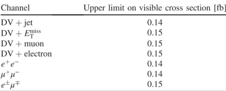 FIG. 12 (color online). RPV-scenario upper limits at 95% confidence level on the number of neutralinos in 20.3 fb −1 that decay into (a) μqq (with q indicating a u- or d-quark), (b) μqb and μcb (indicated by the nonzero RPV couplings λ 0