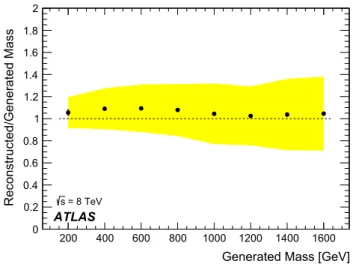 Fig. 1 Ratio of the reconstructed mass, computed as the most probable