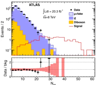 FIG. 3 (color online). The dimuon azimuthal separation (  ) distribution for the predicted background and observed