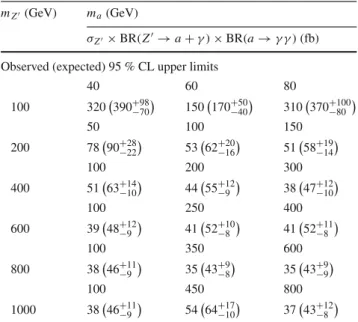 Table 6 Expected and observed 95 % CL upper limits on σ Z  ×