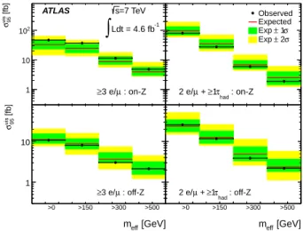 FIG. 11. The observed- and median-expected 95% CL limit